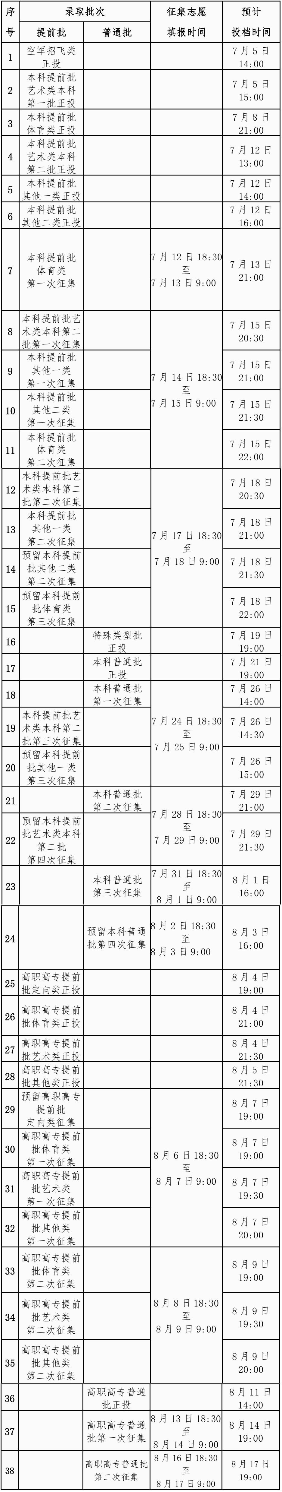 2024廣西高考各批次錄取時(shí)間安排表 什么時(shí)候查錄取結(jié)果