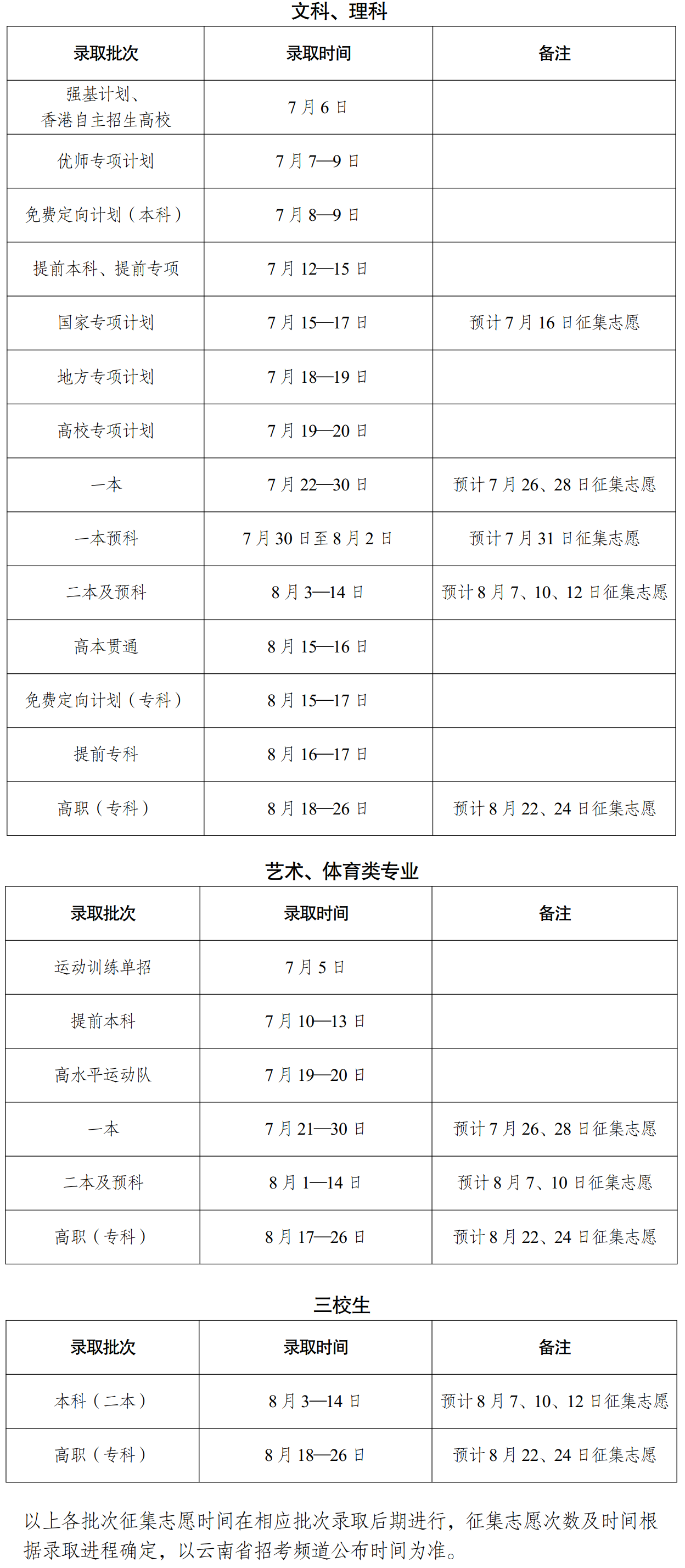 2024云南高考各批次录取时间 什么时候录取