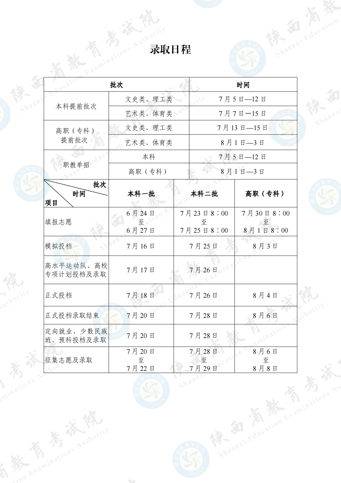 陕西2024高考本科二批录取时间是什么时候 几号开始