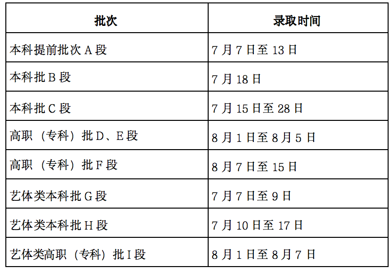 2024甘肃高考提前批录取结果什么时候出 几天知道录取结果