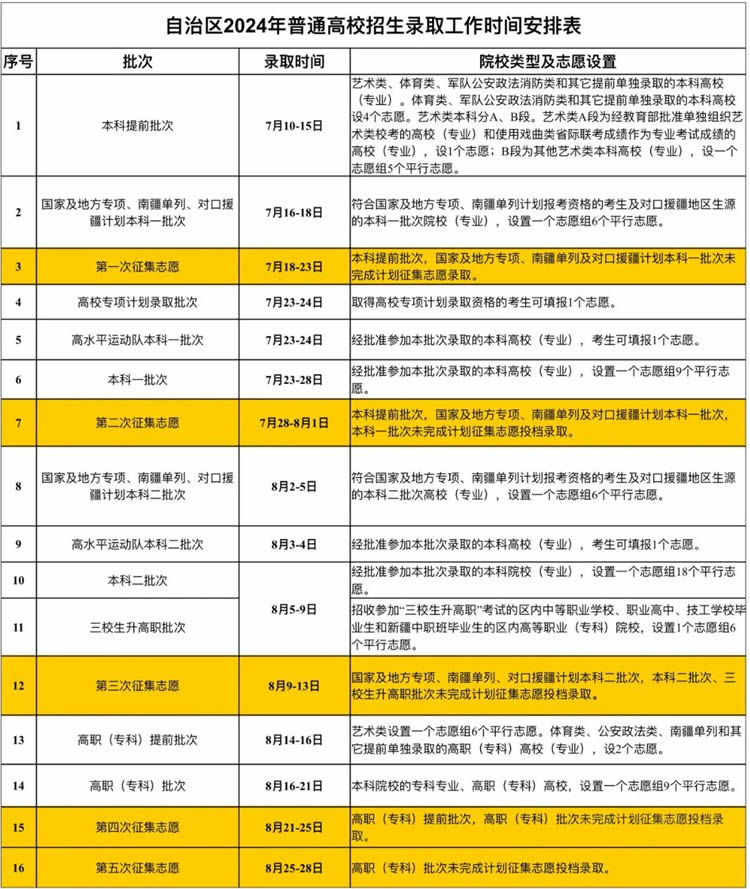 2024新疆高考各批次录取时间安排表 什么时候查录取结果