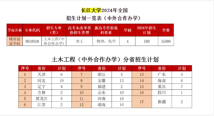 2024长江大学中外合作办学各专业一年多少钱