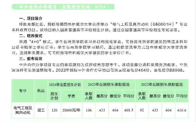 2024商洛学院中外合作办学各专业一年多少钱