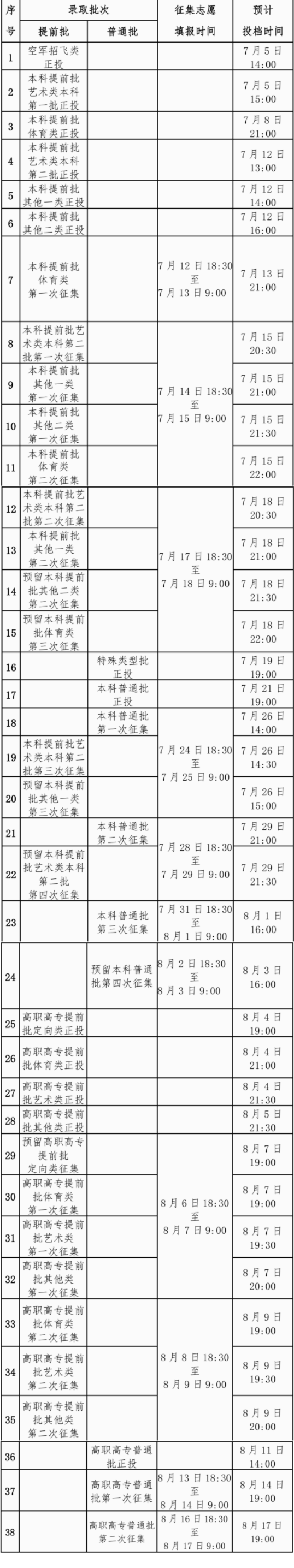 2024广西高考专科批录取时间及顺序 几号公布录取结果