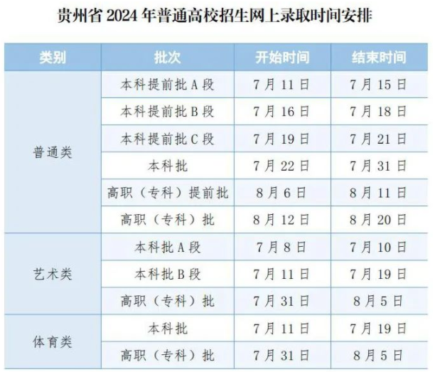 2024贵州高考本科录取时间安排表 什么时候查录取结果