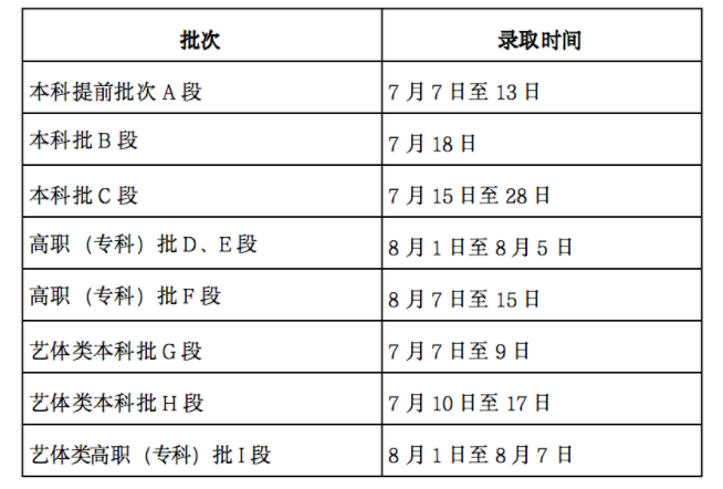 2024甘肃高考各批次录取时间及顺序 几号公布录取结果