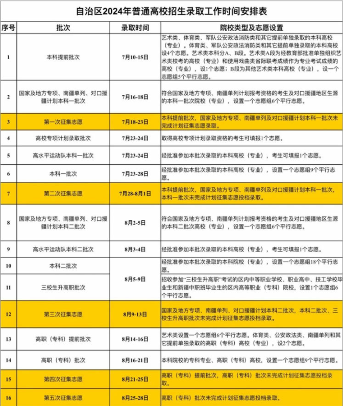 2024新疆高考志愿录取状态查询时间和入口