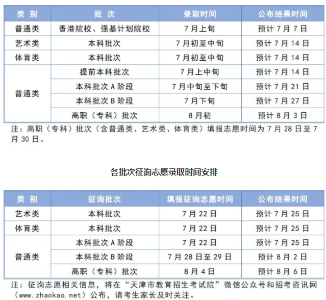 2024天津高考专科录取时间安排表 什么时候查录取结果