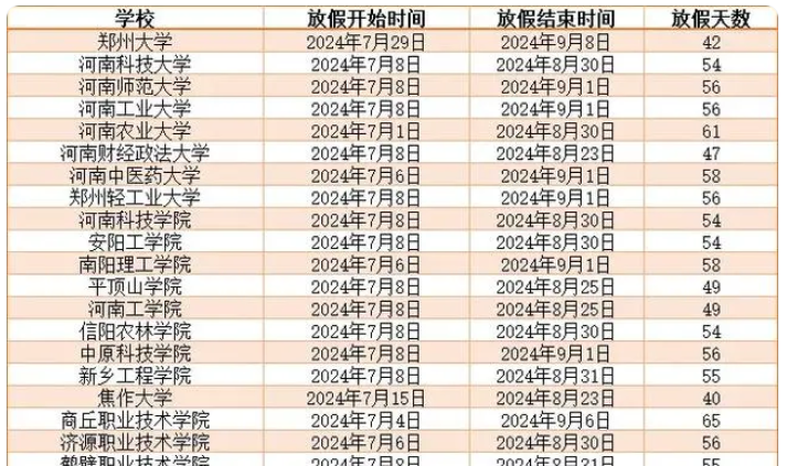 2024河南各大学暑假放假及开学时间