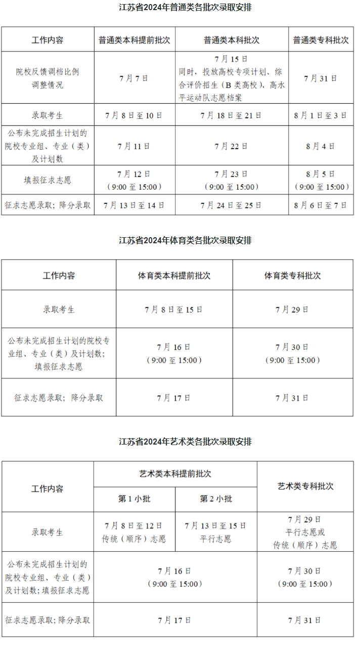 2024江蘇高考本科批錄取時間及順序 幾號公布錄取結(jié)果