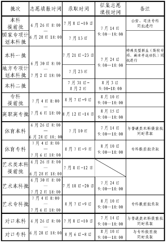 高考录取日期是哪天2024年 各批次都什么时候