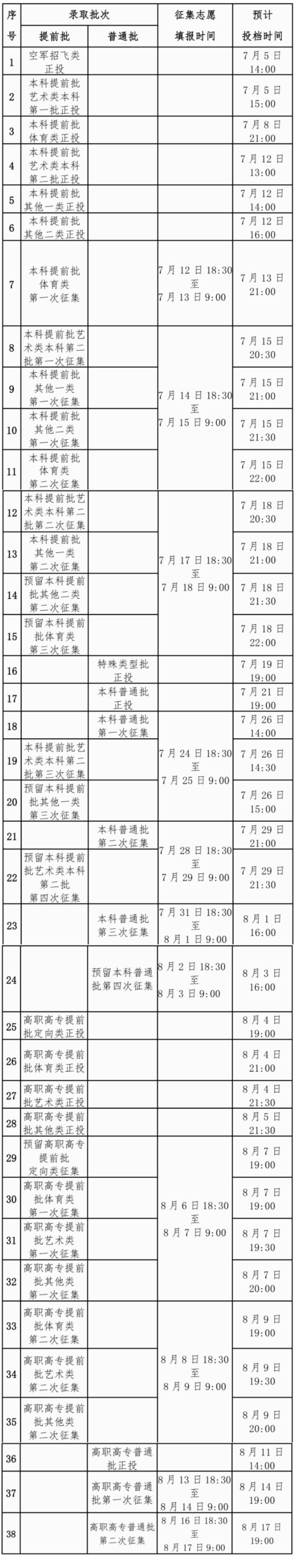 2024广西高考本科批录取时间及顺序 几号公布录取结果