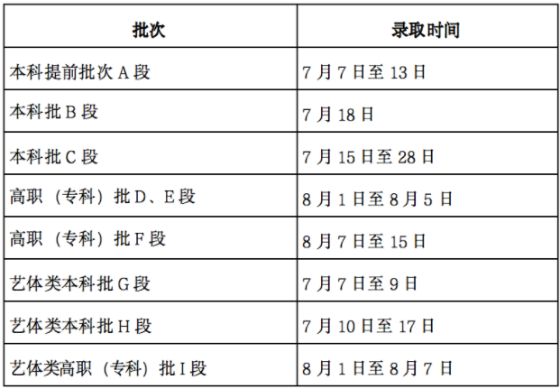 2024甘肅高考本科批錄取時間及順序 幾號公布錄取結果