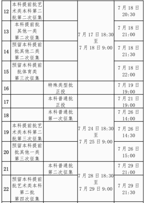 2024广西高考本科提前批录取时间 什么时候录取