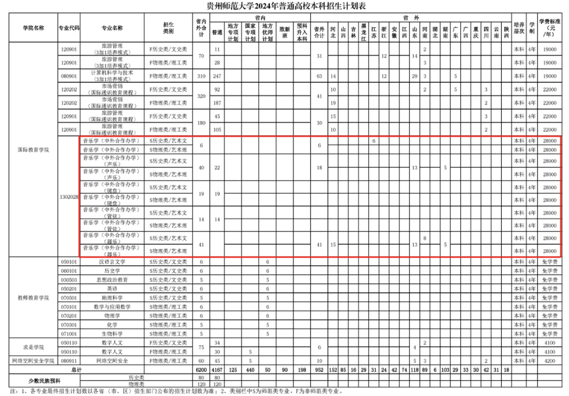 2024贵州师范大学中外合作办学各专业一年多少钱
