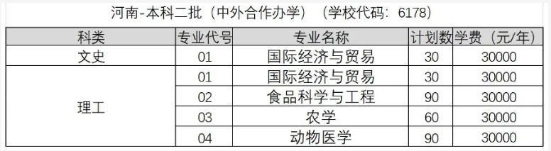 2024河南科技学院中外合作办学各专业一年多少钱