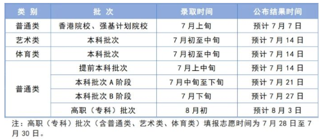 2024天津高考专科批录取时间及顺序 几号公布录取结果