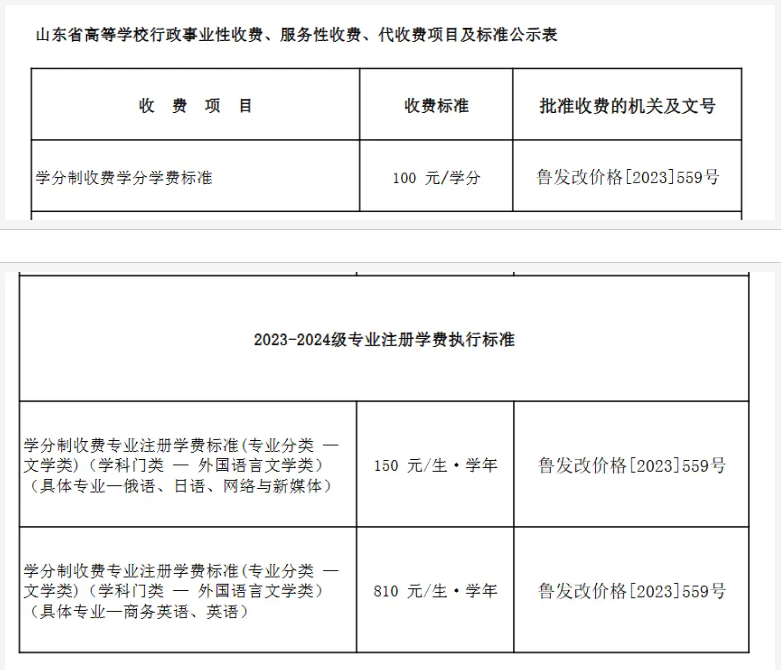 2024山东农业大学中外合作办学各专业一年多少钱