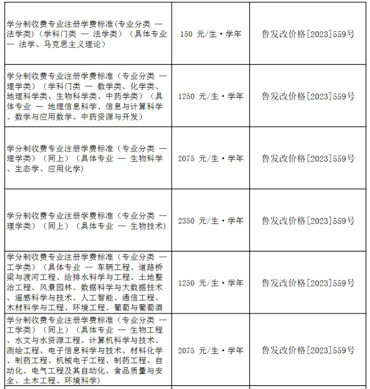 2024山东农业大学中外合作办学各专业一年多少钱