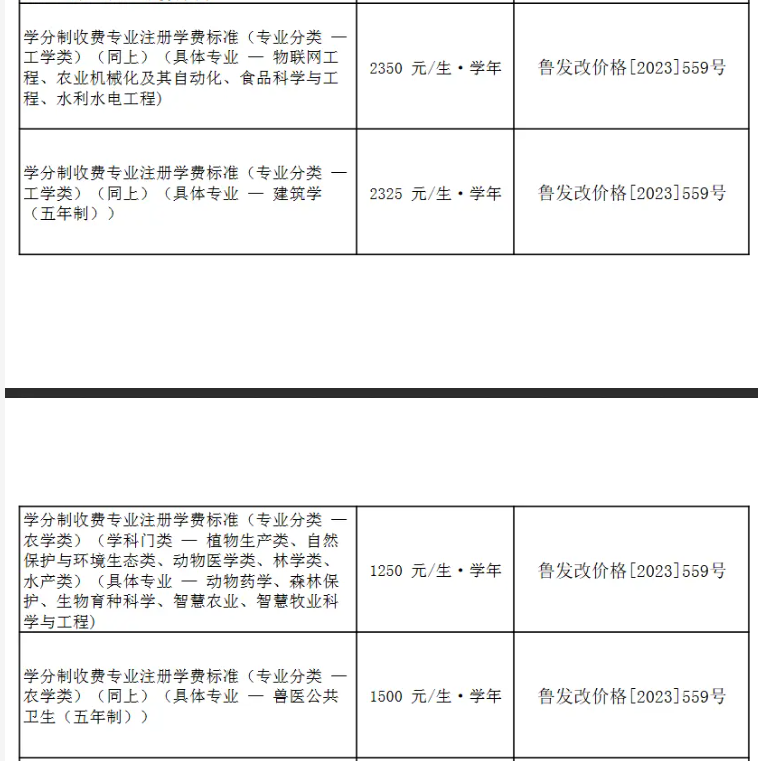 2024山东农业大学中外合作办学各专业一年多少钱