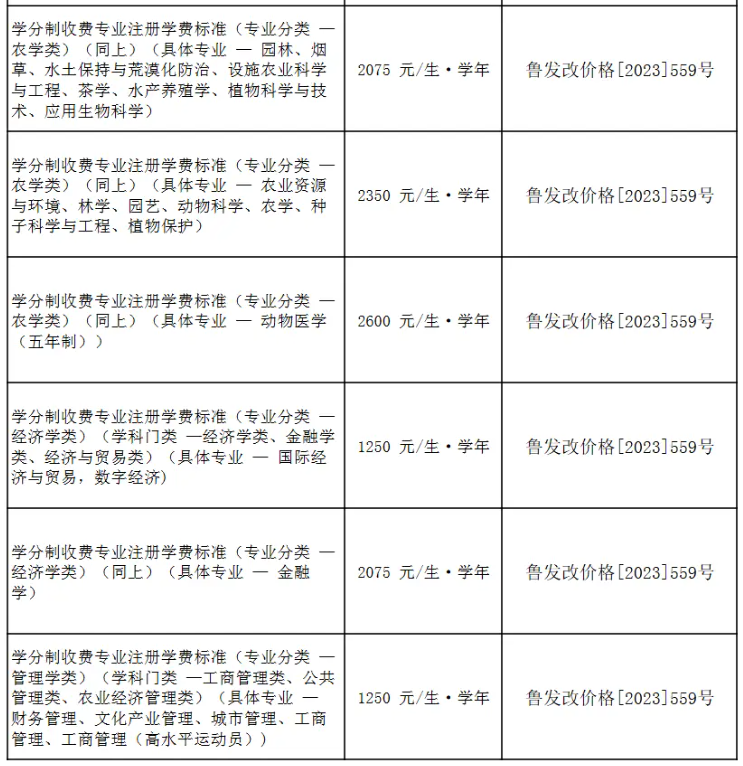 2024山东农业大学中外合作办学各专业一年多少钱