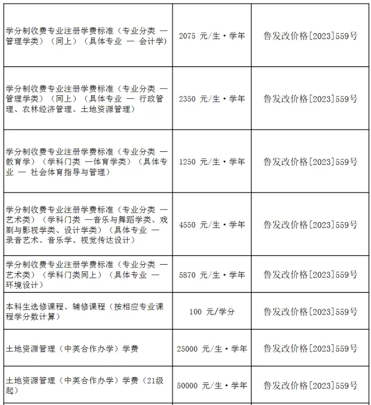 2024山东农业大学中外合作办学各专业一年多少钱