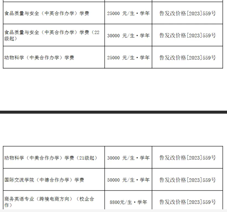 2024山东农业大学中外合作办学各专业一年多少钱