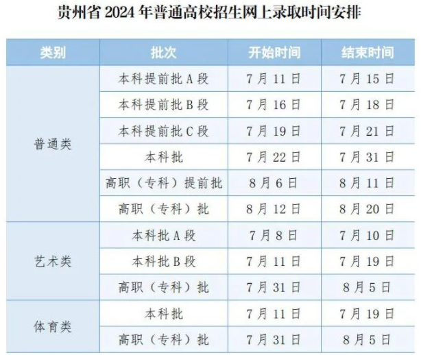 2024贵州高考专科批录取时间及顺序 几号公布录取结果