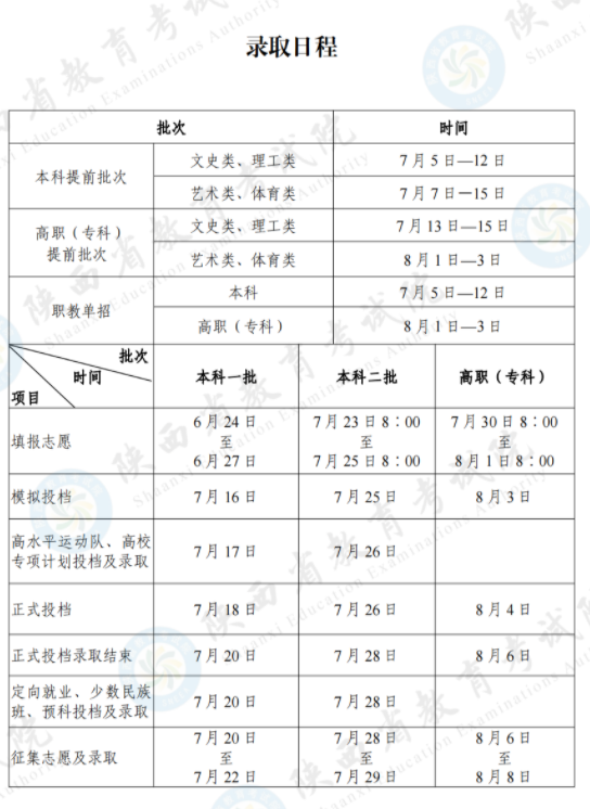 2024陕西专科录取状态查询方法及时间 哪天出录取结果