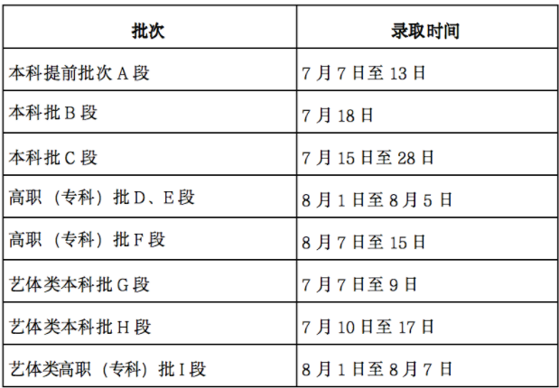 2024甘肃专科录取状态查询方法及时间 哪天出录取结果