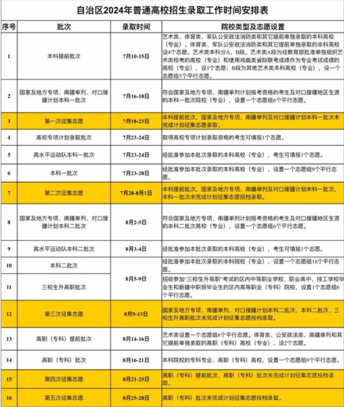 2024新疆专科录取状态查询方法及时间 哪天出录取结果