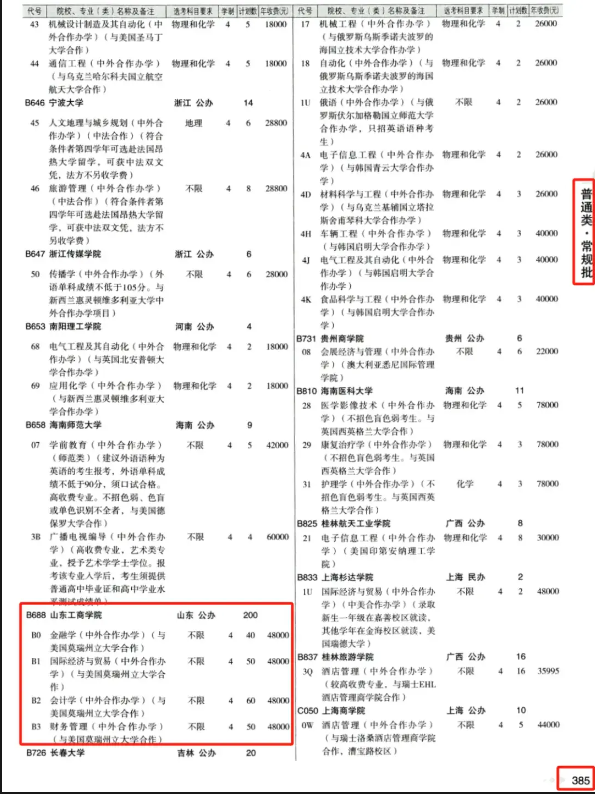 2024山东工商学院中外合作办学各专业一年多少钱