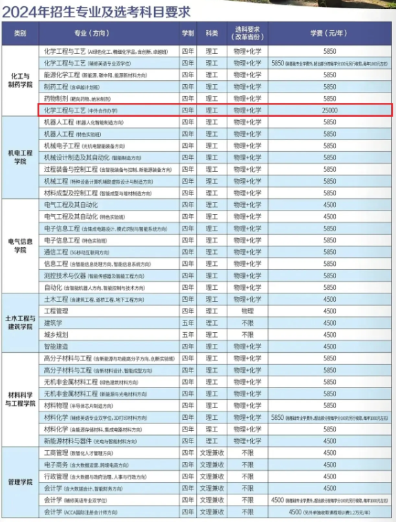 2024武汉工程大学中外合作办学各专业一年多少钱