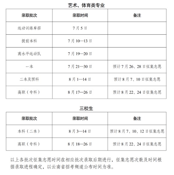 2024云南高考本科征集志愿填报几号截止 什么时候录取