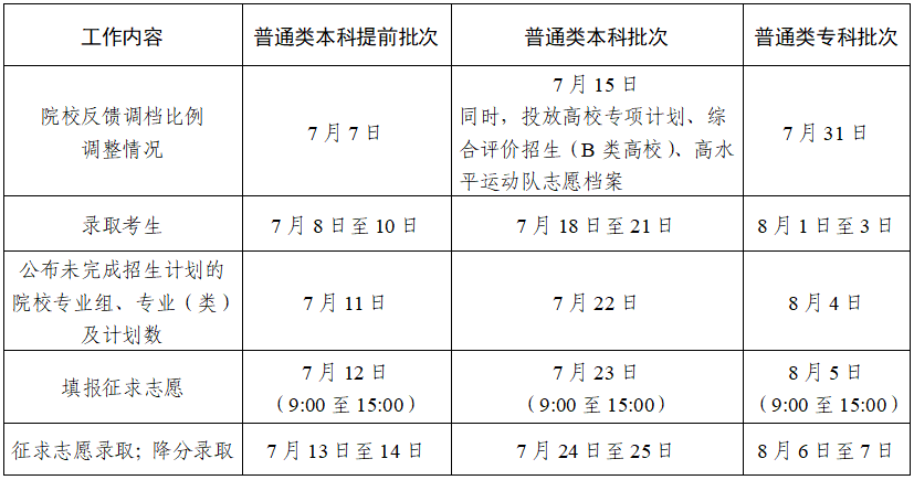 2024江苏高考本科提前批征集志愿填报时间 几号几点截止