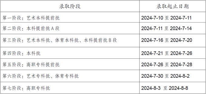 2024重庆高考本科提前批征集志愿填报时间 几号几点截止