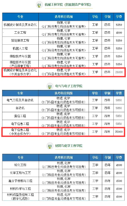 2024湖北工业大学中外合作办学各专业一年多少钱