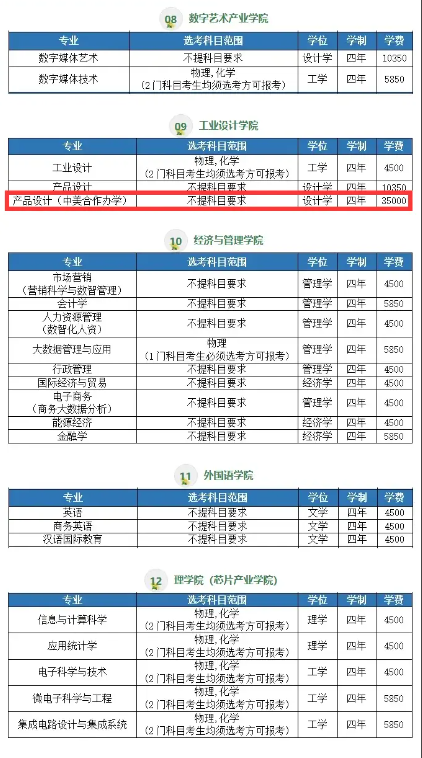 2024湖北工业大学中外合作办学各专业一年多少钱