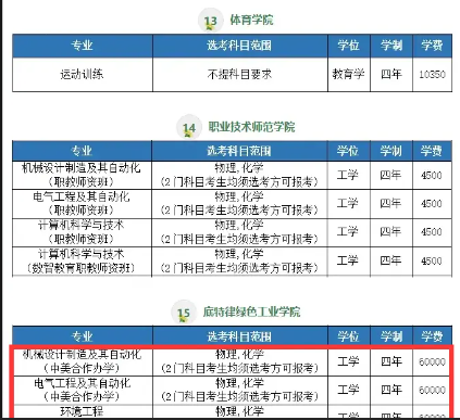 2024湖北工业大学中外合作办学各专业一年多少钱