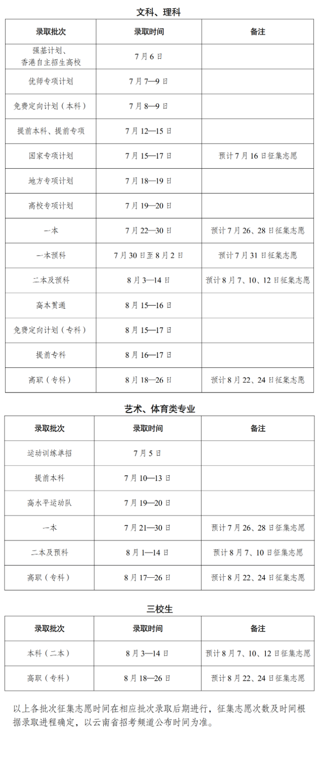 2024云南高考志愿录取状态查询时间和入口