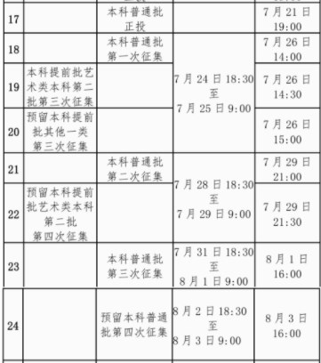 广西2024本科批录取查询入口官网 怎么查录取结果