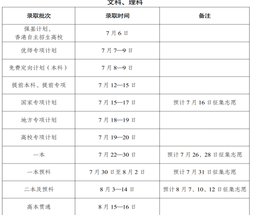 2024云南本科录取状态查询方法及时间 哪天出录取结果