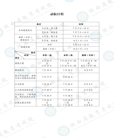 2024陕西本科录取状态查询方法及时间 哪天出录取结果