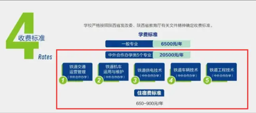 2024西安铁路职业技术学院中外合作办学各专业一年多少钱