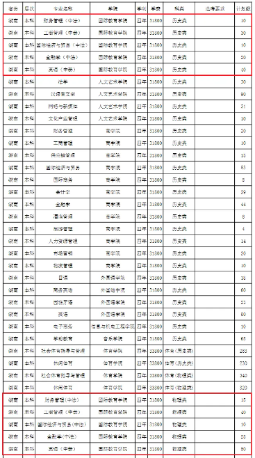 2024湖南涉外經(jīng)濟(jì)學(xué)院中外合作辦學(xué)各專業(yè)一年多少錢