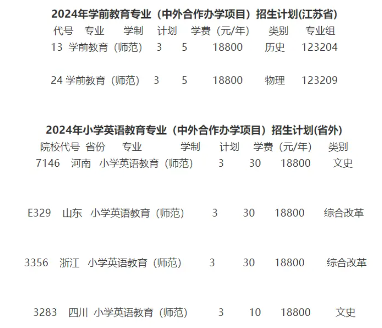 2024徐州幼儿师范高等专科学校中外合作办学各专业一年多少钱