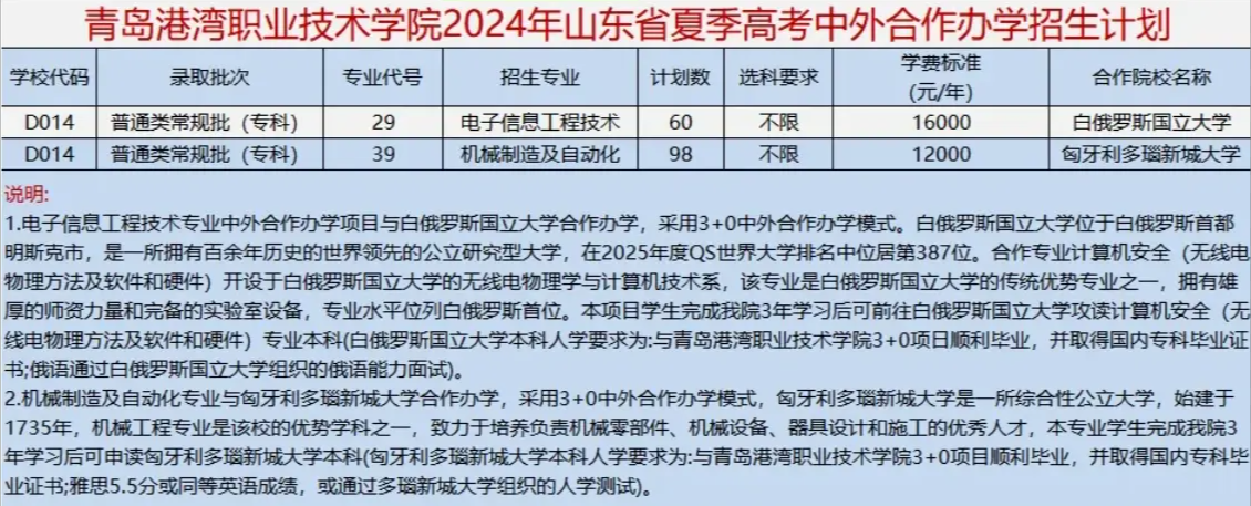 2024青岛港湾职业技术学院中外合作办学各专业一年多少钱