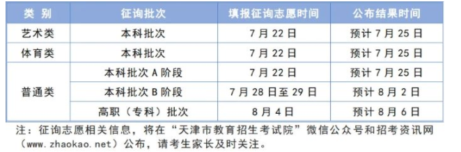 2024天津本科录取结果查询方法 什么时候结束录取