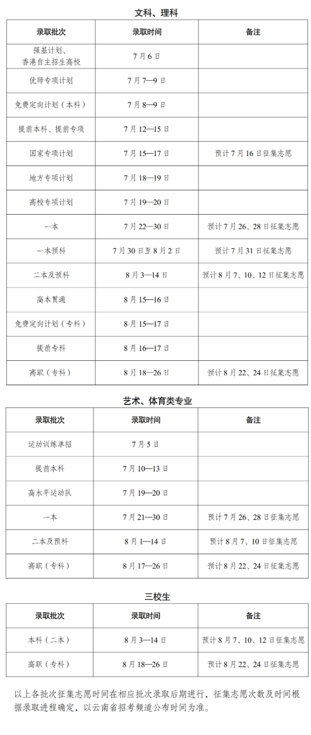 2024云南本科录取结果查询方法 什么时候结束录取