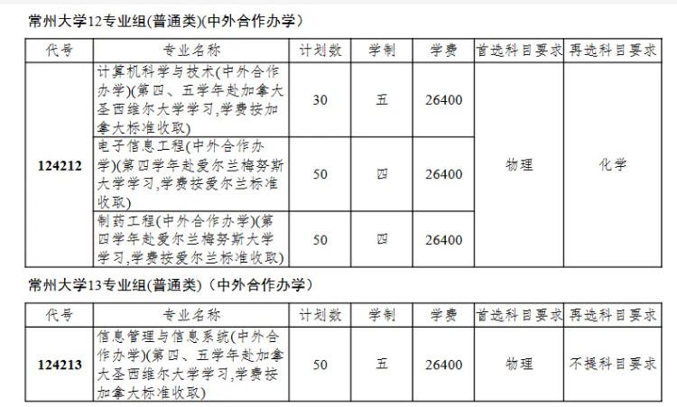 2024常州大学中外合作办学各专业一年多少钱